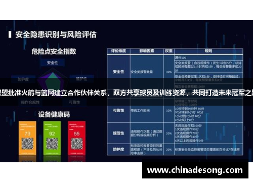 联盟批准火箭与篮网建立合作伙伴关系，双方共享球员及训练资源，共同打造未来冠军之路